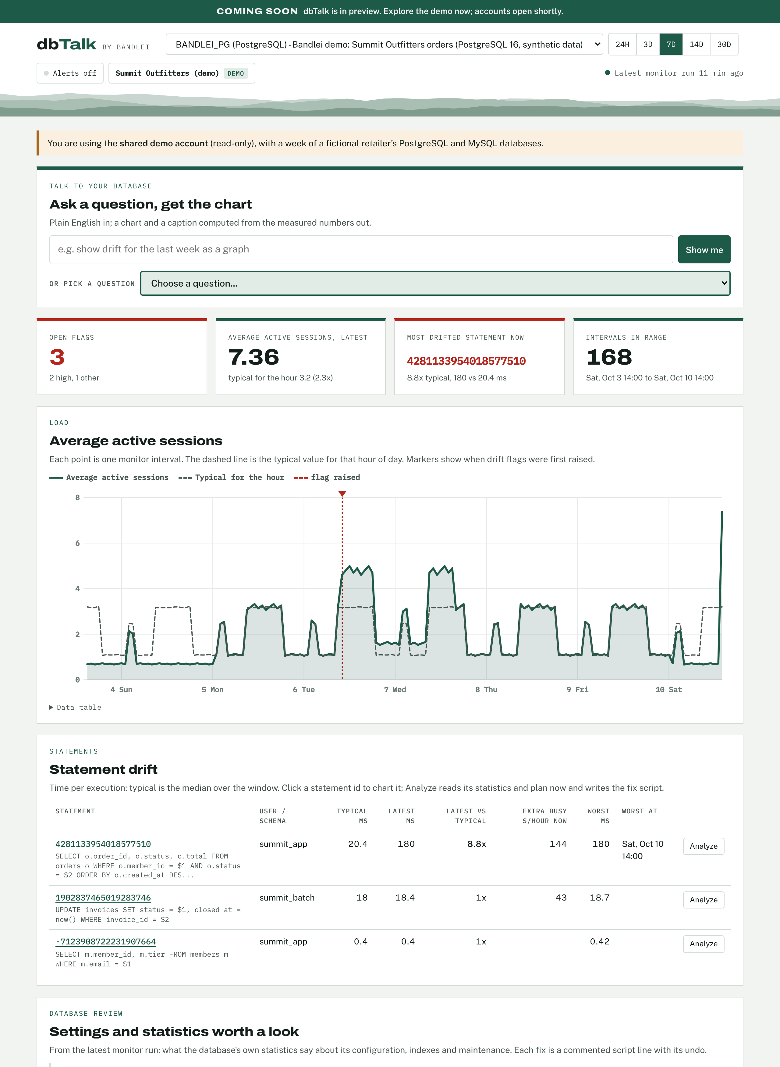 The dbTalk dashboard: tiles for open flags, load and the most drifted statement; a week of average active sessions against the typical value for the hour with a flag marker; the statement drift table with statement text and Analyze buttons.